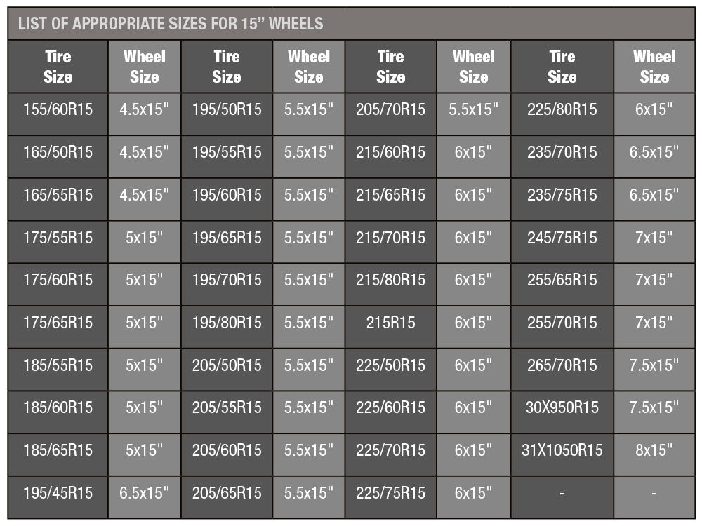 Wheels Wheel Chart