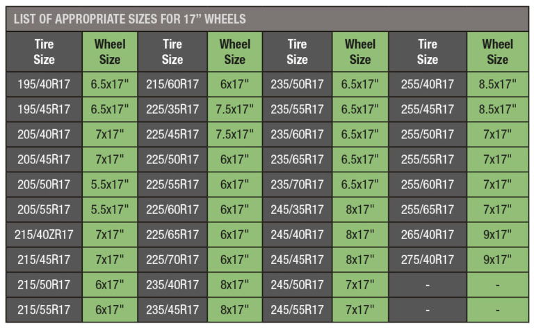 Tire Sizes 17 Rim Ringz