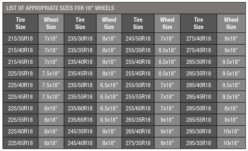 Rim Tyre Chart