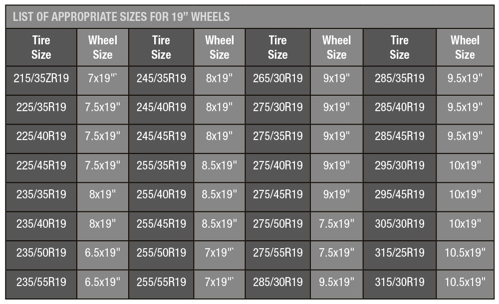 WHEELS AND TIRES SIZES - Rim Ringz
