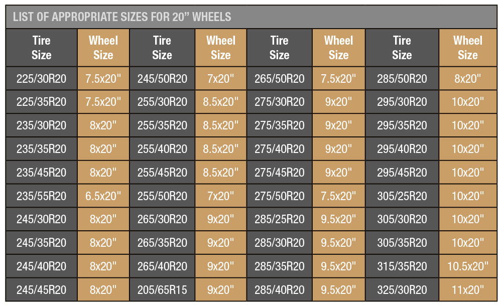 Tire Size Chart For 15 Inch Rims